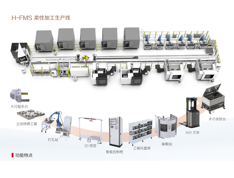 H-FMS200柔性生產(chǎn)線